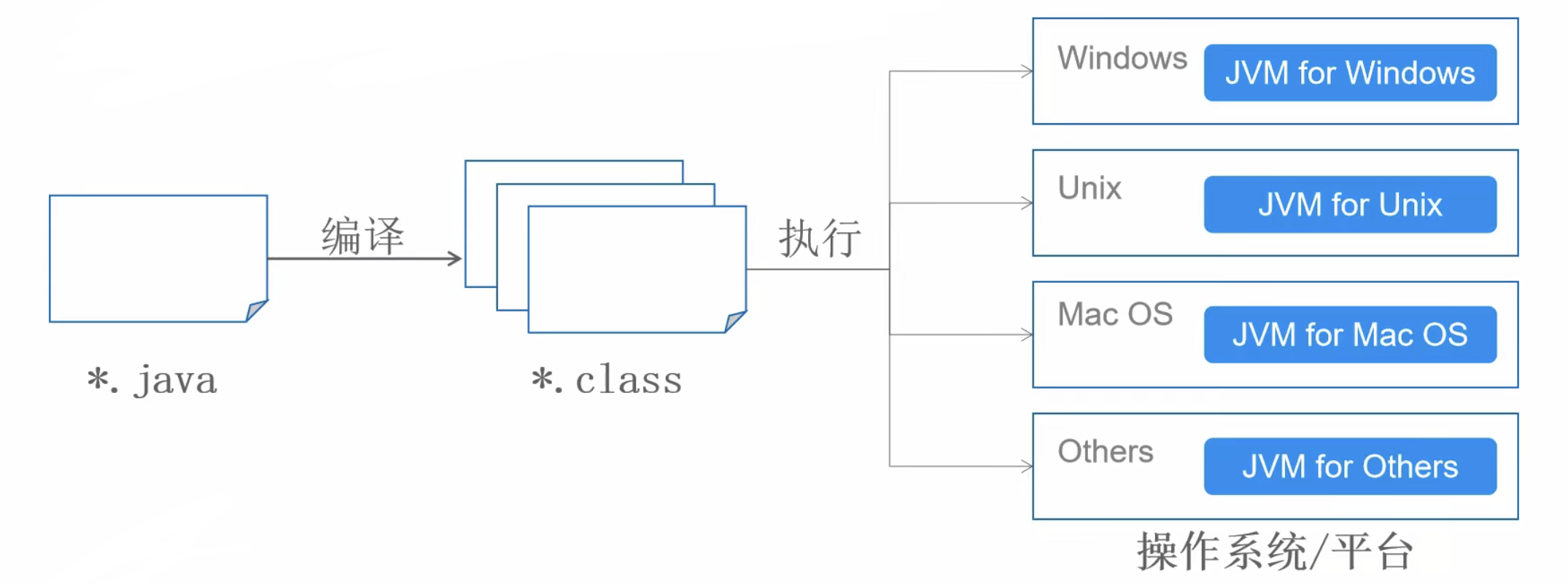 image-20210807225644938