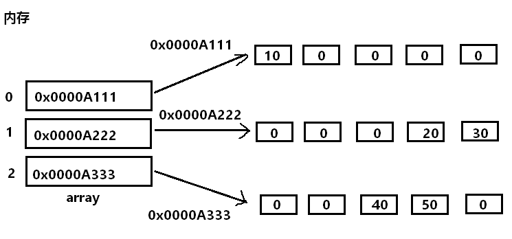 image-20220123151939406