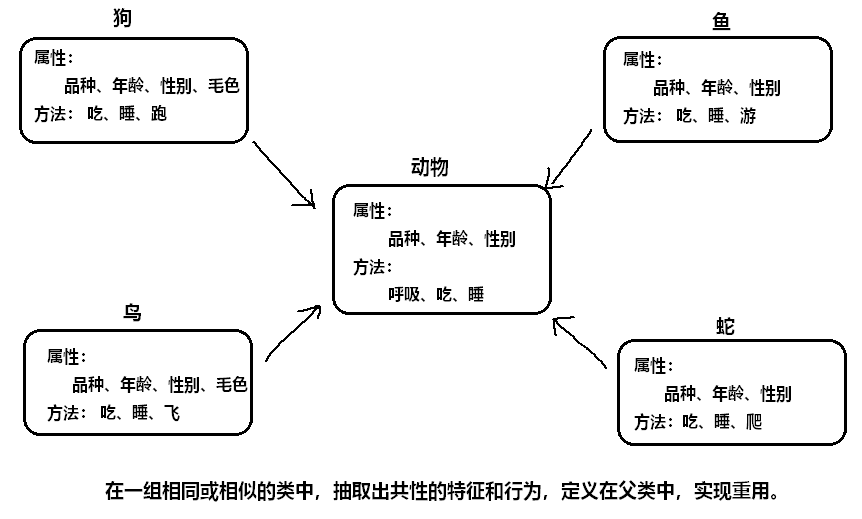 image-20220204152358268