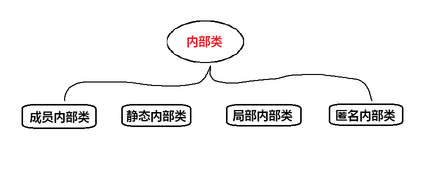 image-20220226170928564