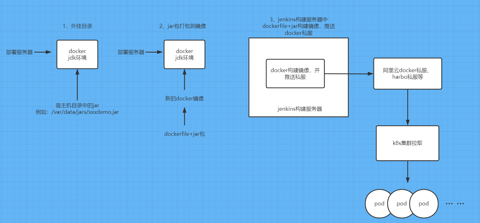 image-20221202054731734